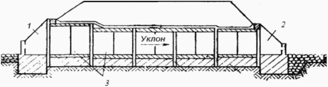 А.1 Схемы водопропускных сооружений