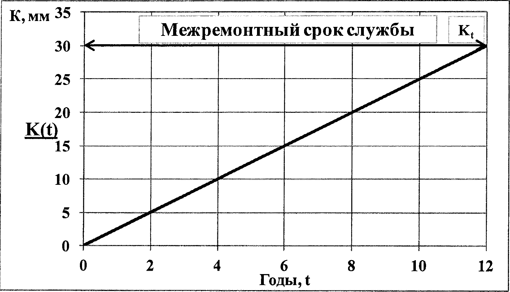 5 Дополнительные требования к проектным решениям по конструкциям дорожных одежд