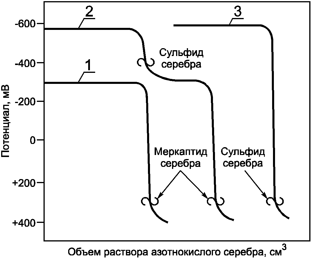 10 Расчет