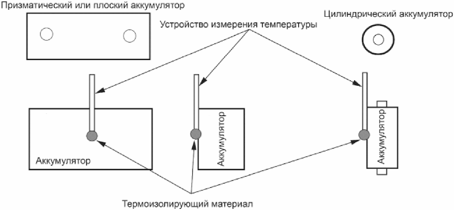 4.2.4 Измерение температуры