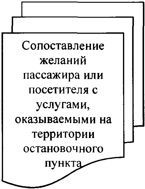 5 Технологическая схема обслуживания пассажиров на остановочных пунктах. Основны