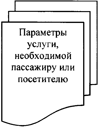 5 Технологическая схема обслуживания пассажиров на остановочных пунктах. Основны