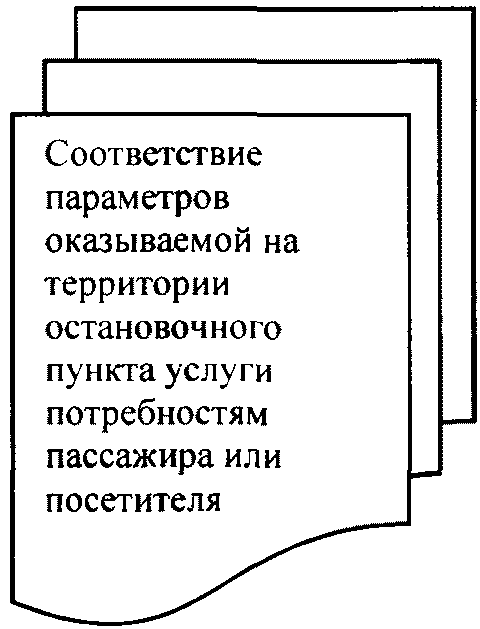 5 Технологическая схема обслуживания пассажиров на остановочных пунктах. Основны