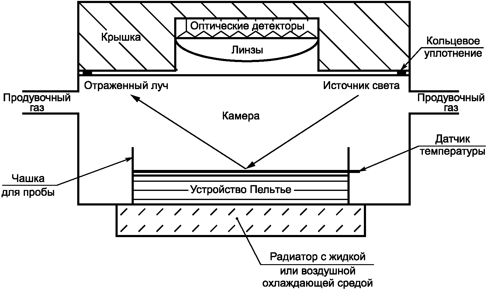 12 Прецизионность и смещение метода