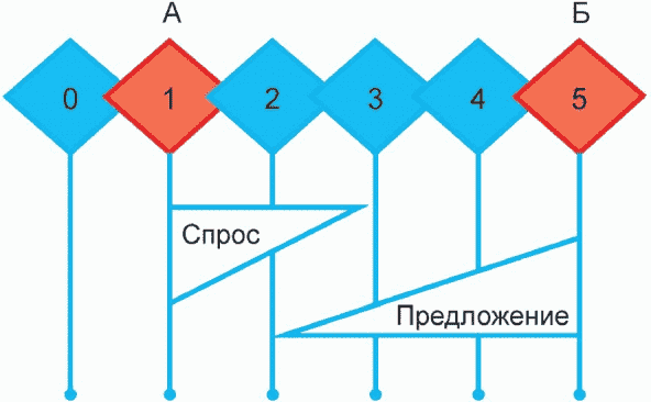 4 Общие положения
