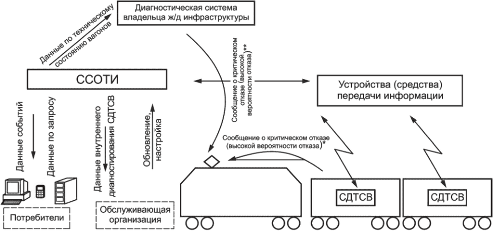 7 Требования охраны окружающей среды
