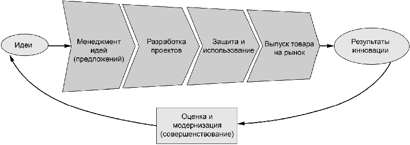 рис. 3