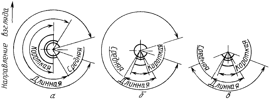 8. Градуировка и оцифровка