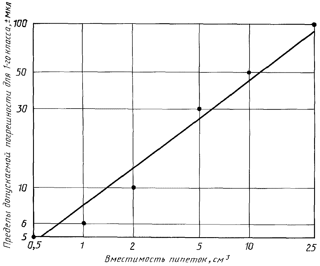 12. Цветное кодирование