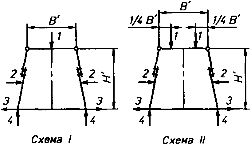 4.3. Обработка и оформление результатов испытаний