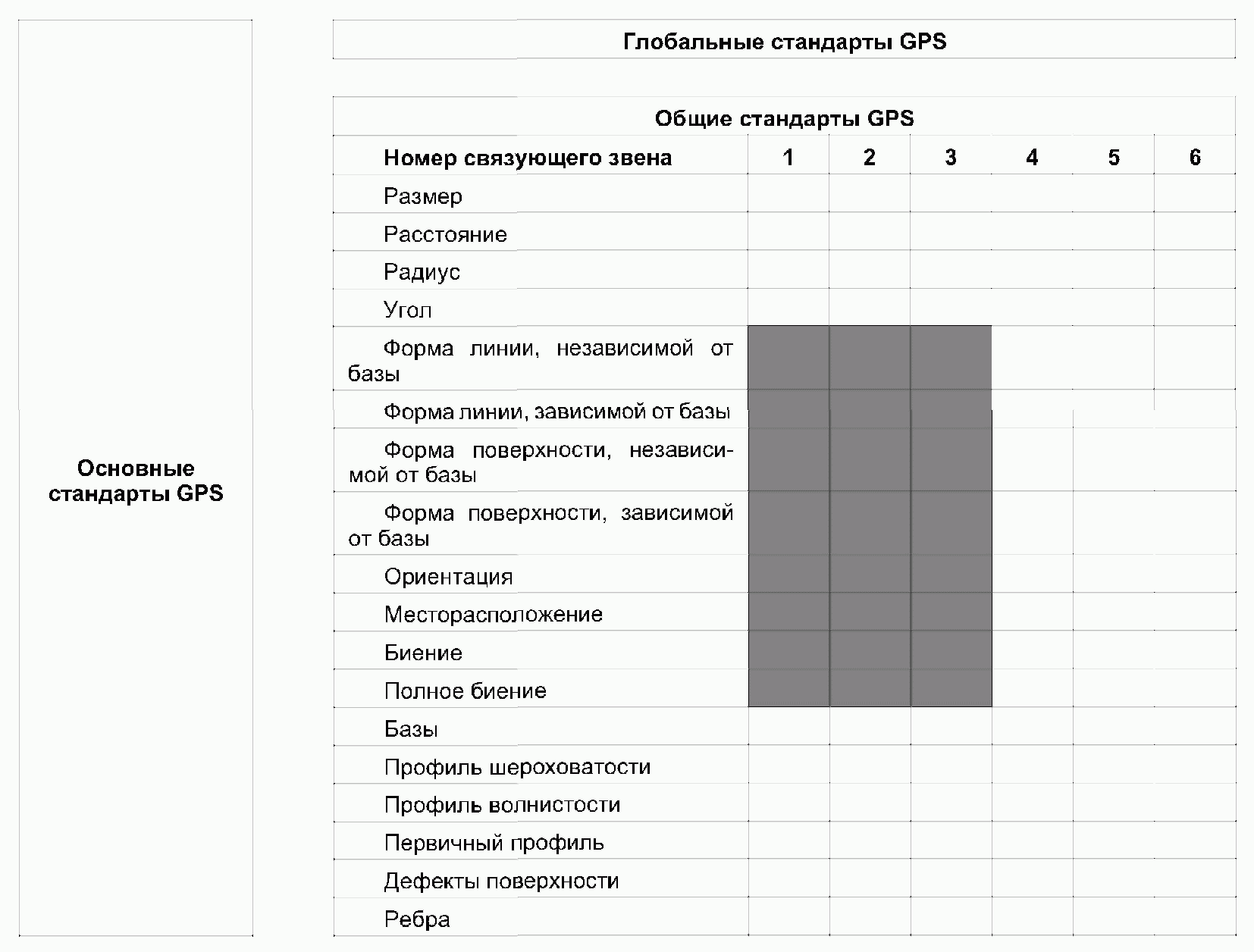 5. Указания на чертежах