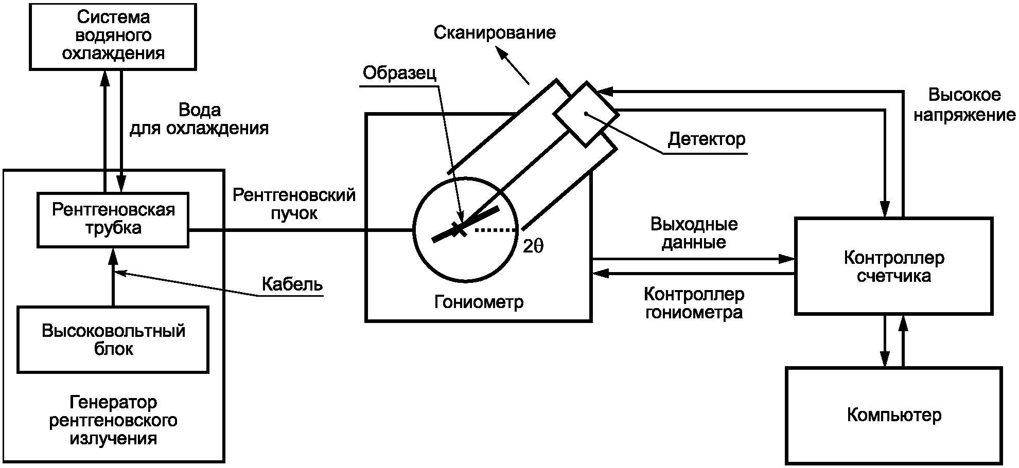 4.2 Экспериментальная аппаратура
