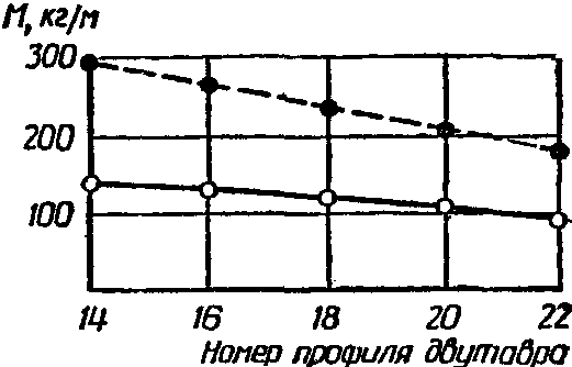 рис. 36