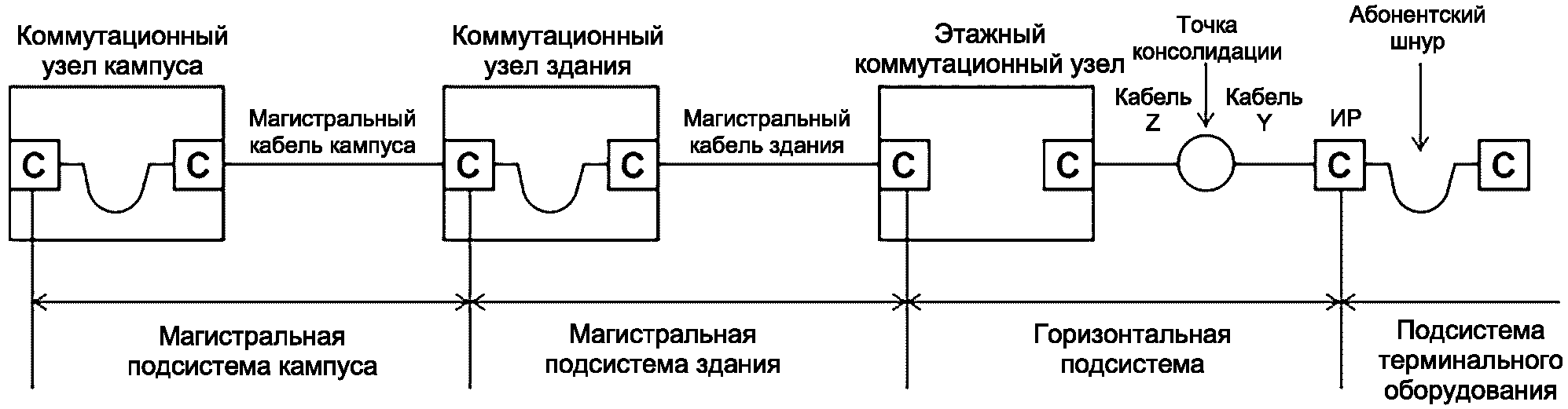 5.1 Функциональные элементы