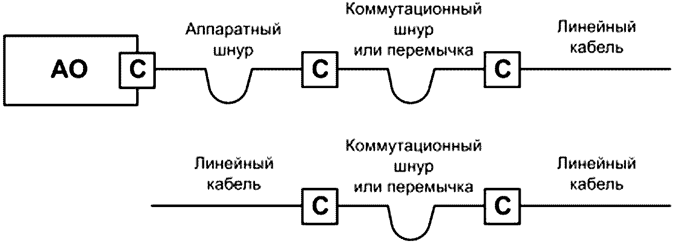 5.1 Функциональные элементы