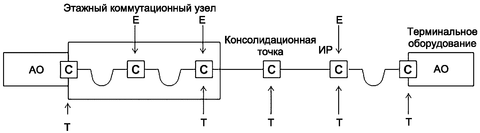 5.2 Интерфейсы