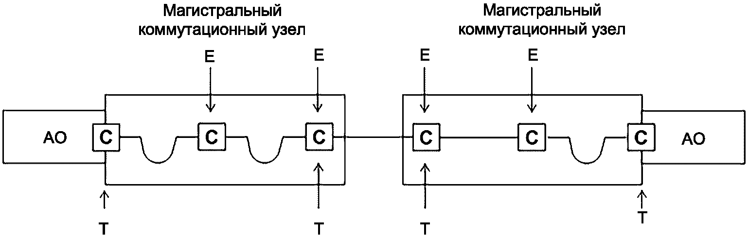 5.2 Интерфейсы