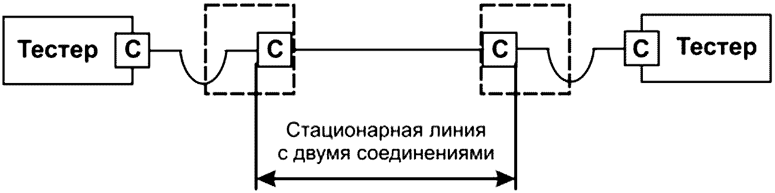 7.2 Симметричная кабельная система