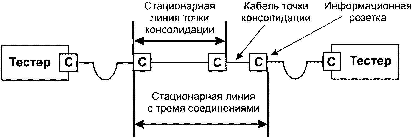 7.2 Симметричная кабельная система