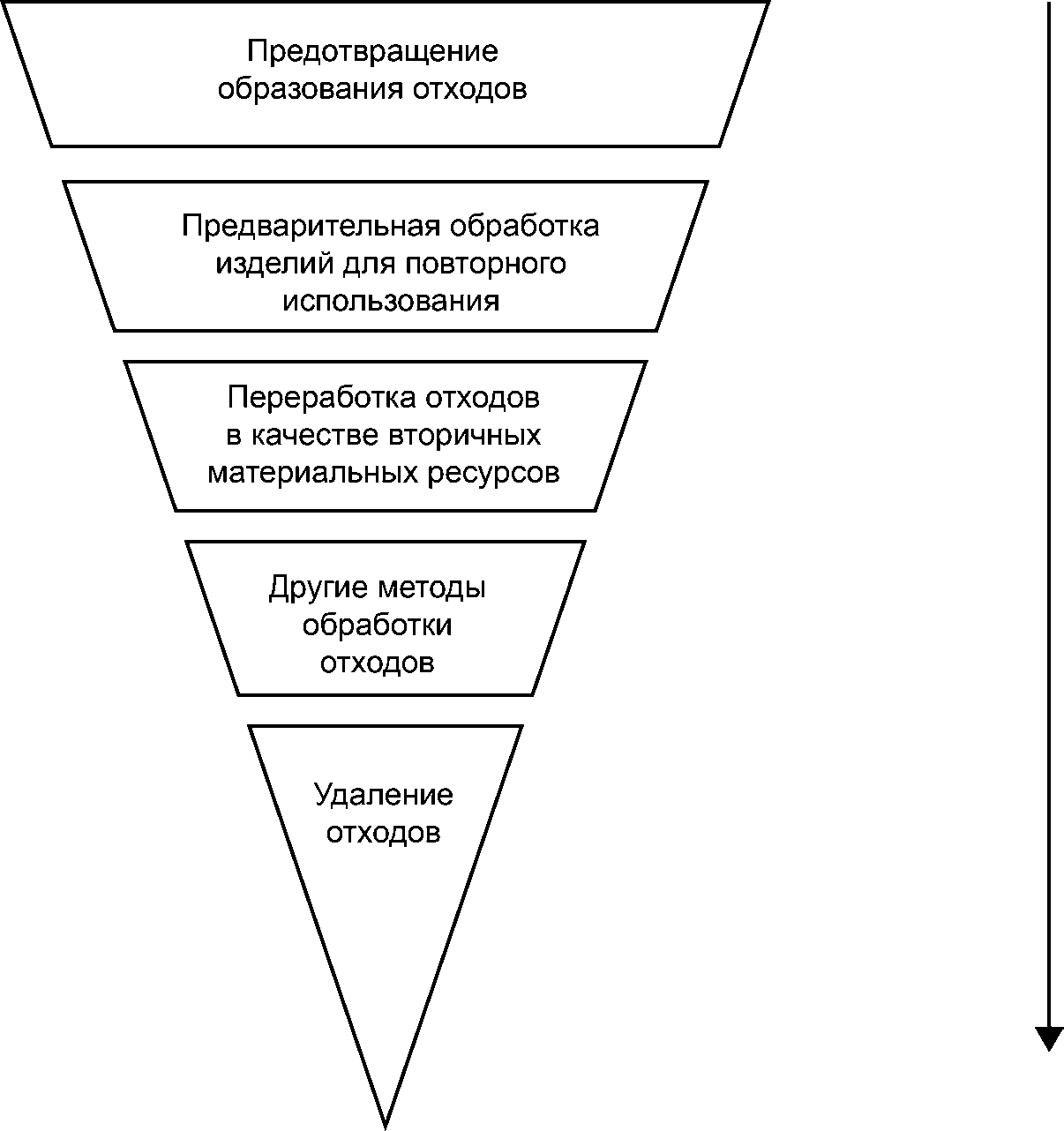 рис. 1