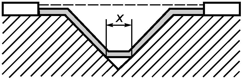 A.4. Отличительные обозначения