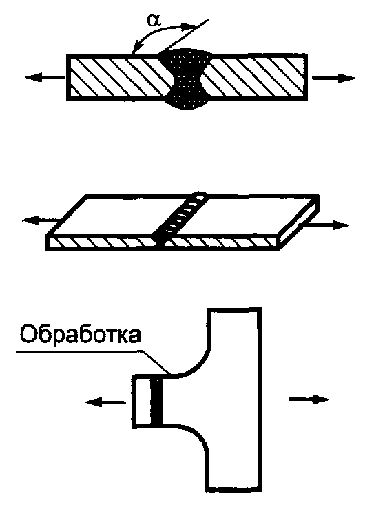 9. Требования безопасности и охраны труда