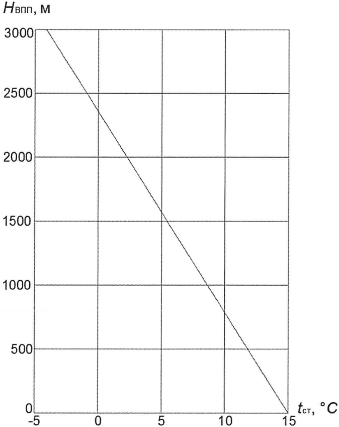 рис. 1