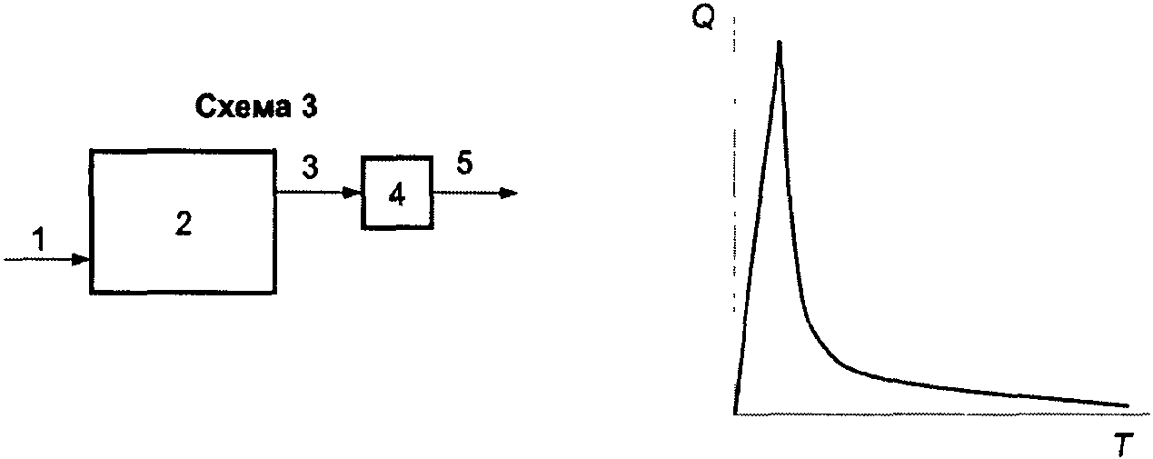 рис. 3