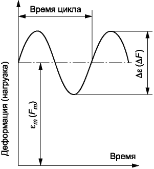 рис. 1
