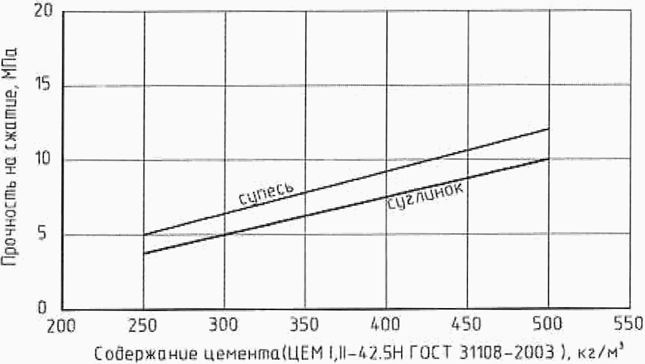 19 Искусственное замораживание грунтов
