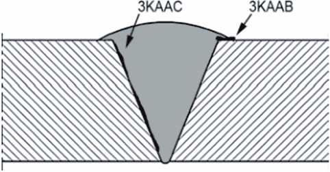 4 Описание и классификация дефектов