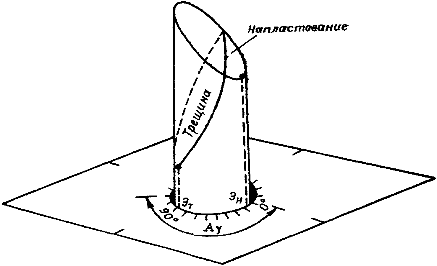1. Методика изучения трещиноватости