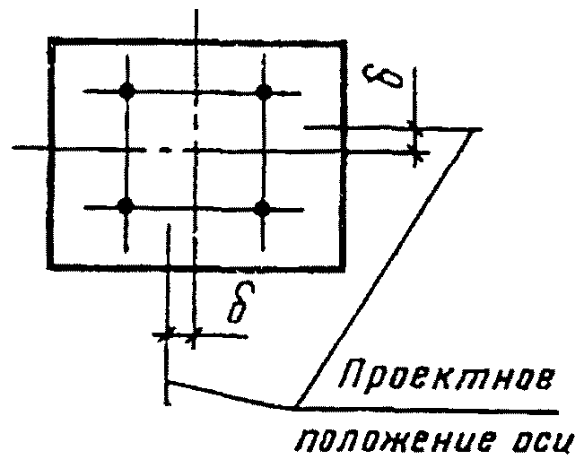 2. Технические требования