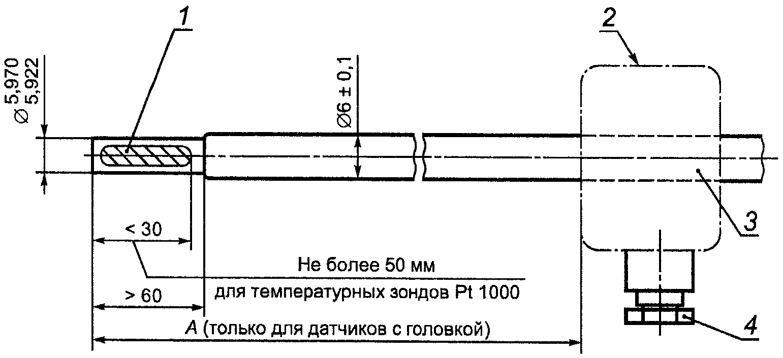 3.2.4. Размеры длинных датчиков, устанавливаемых в гильзах, - тип PL