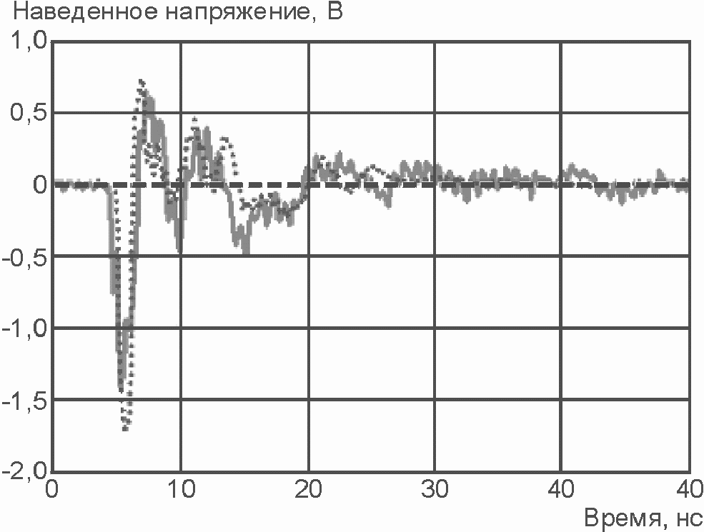 10. Протокол испытаний