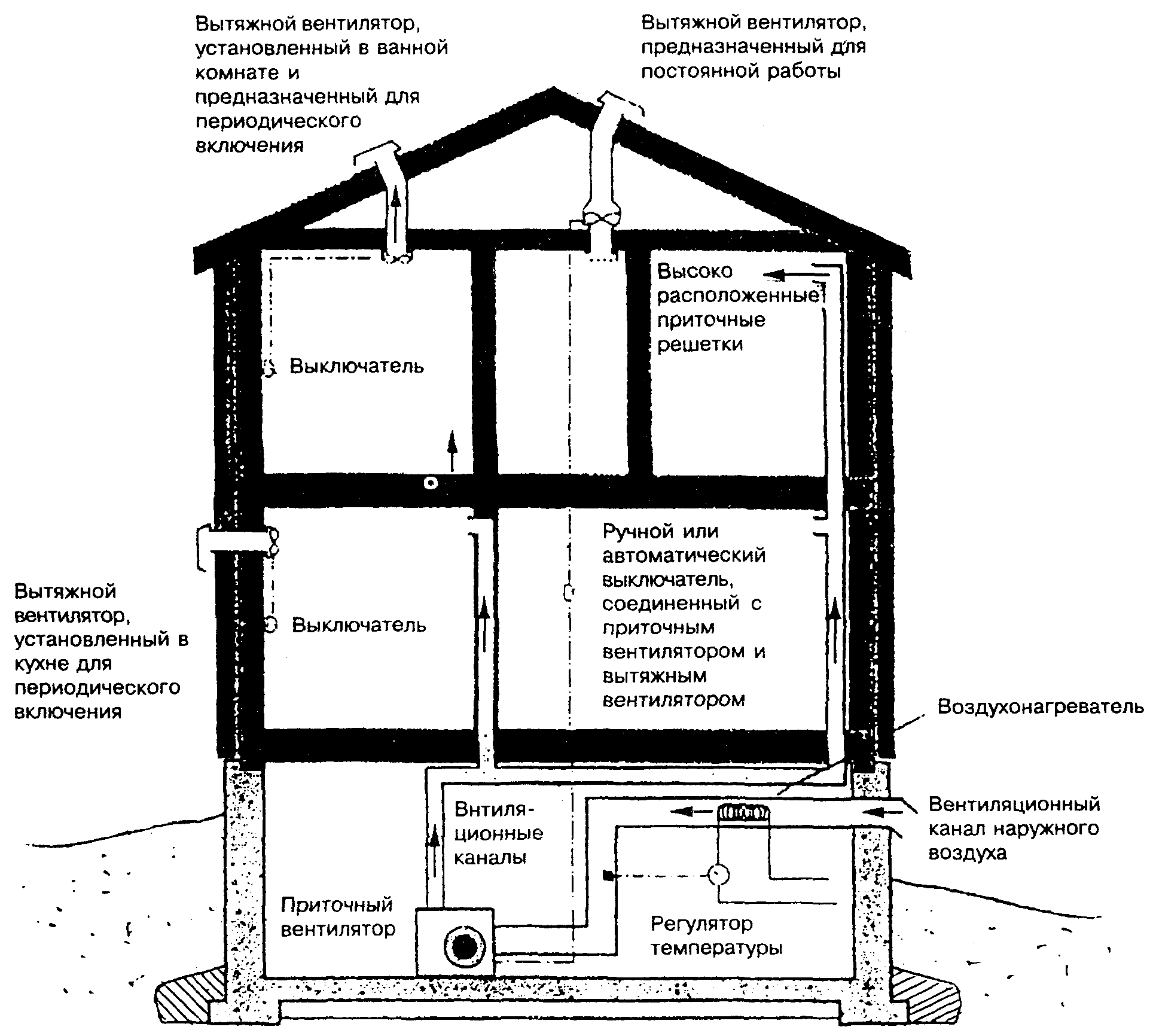 7. Отопление