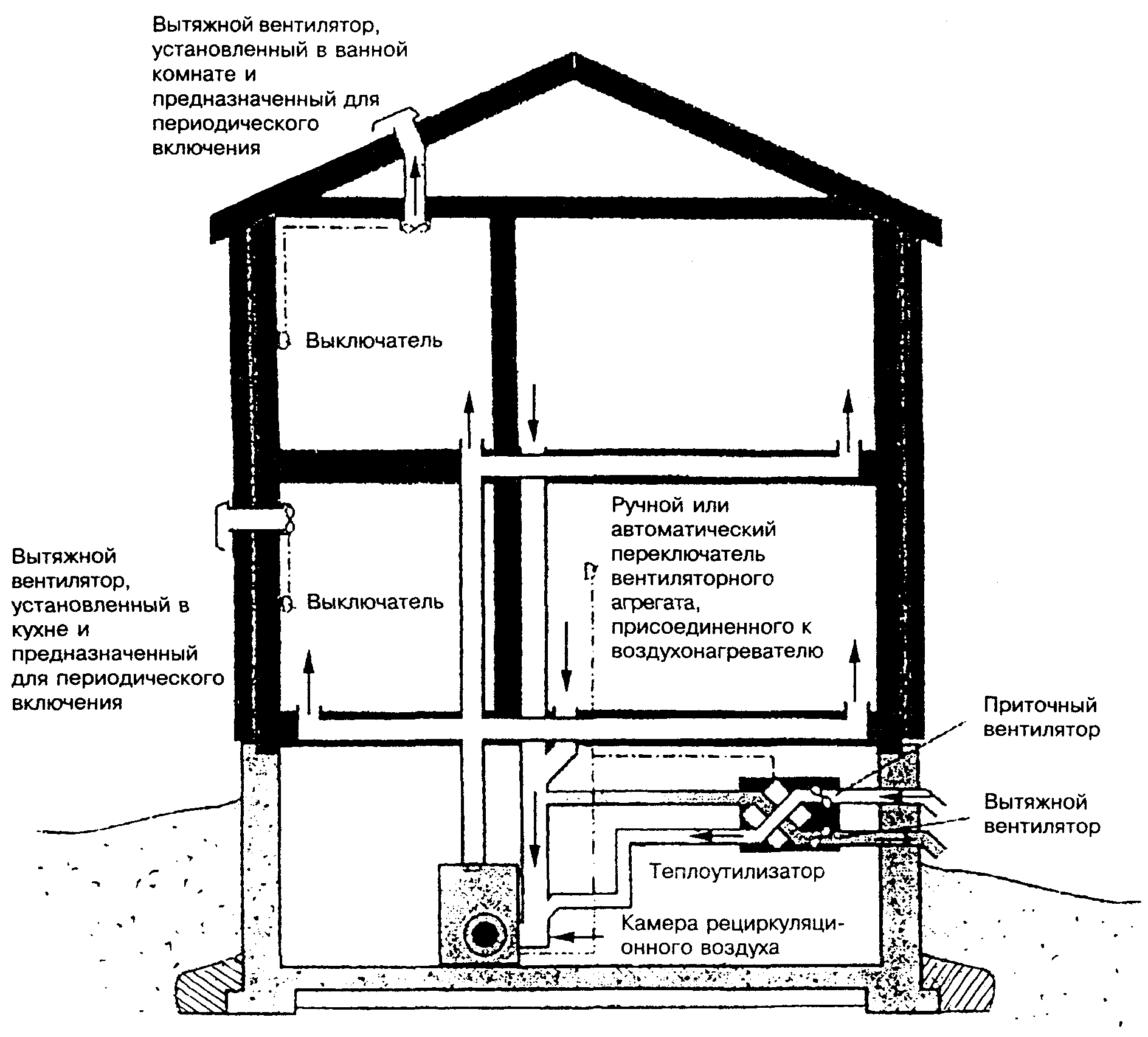 7. Отопление