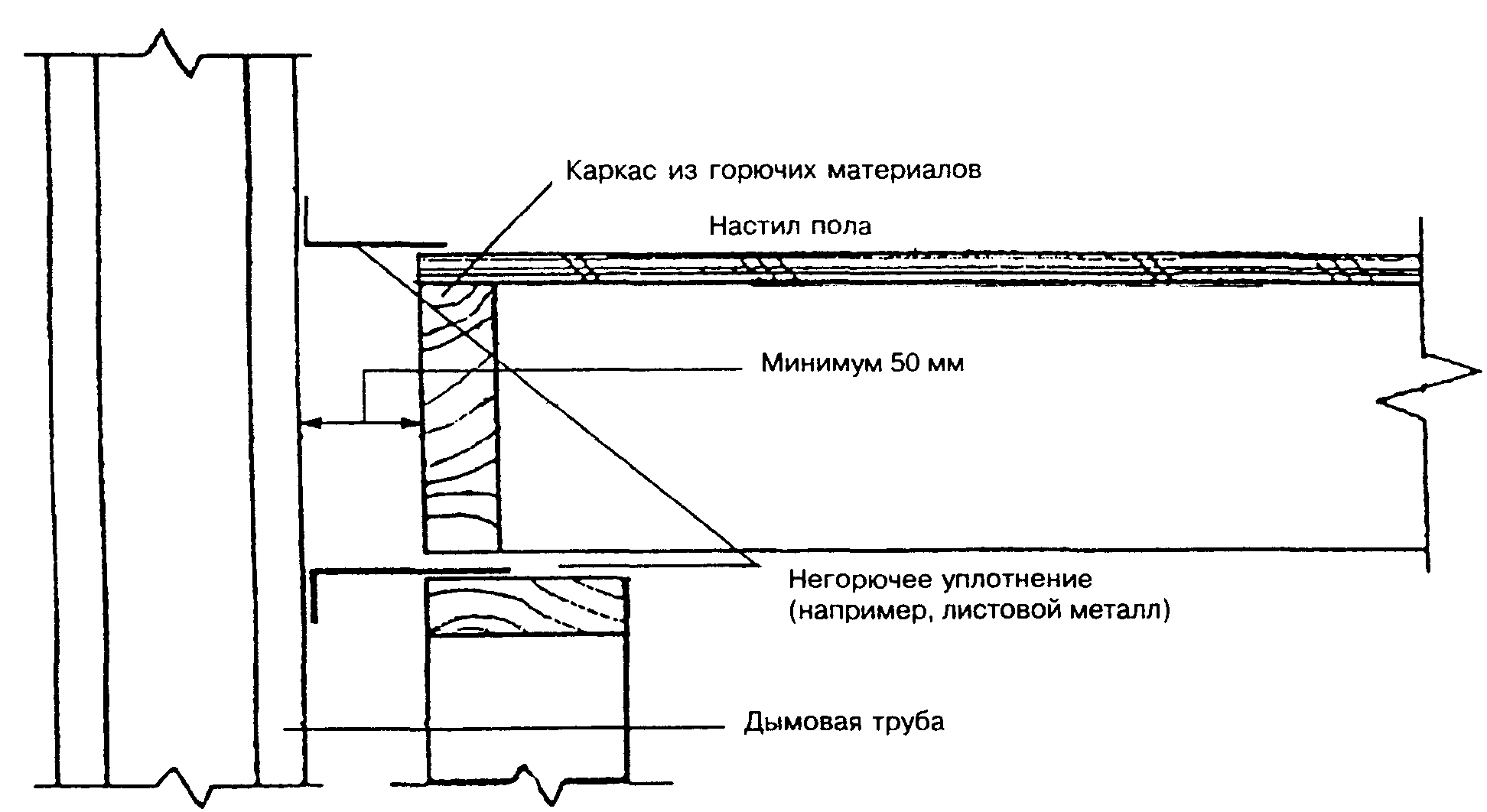 7. Отопление
