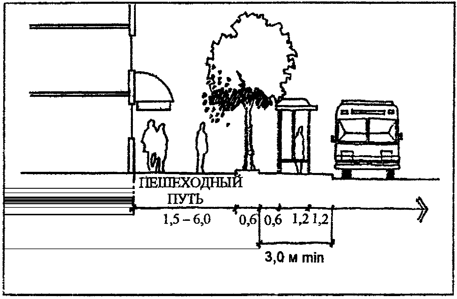 3. Остановки общественного транспорта