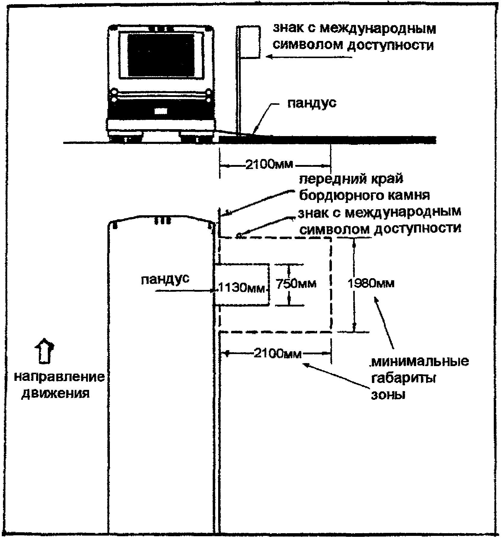 3. Остановки общественного транспорта