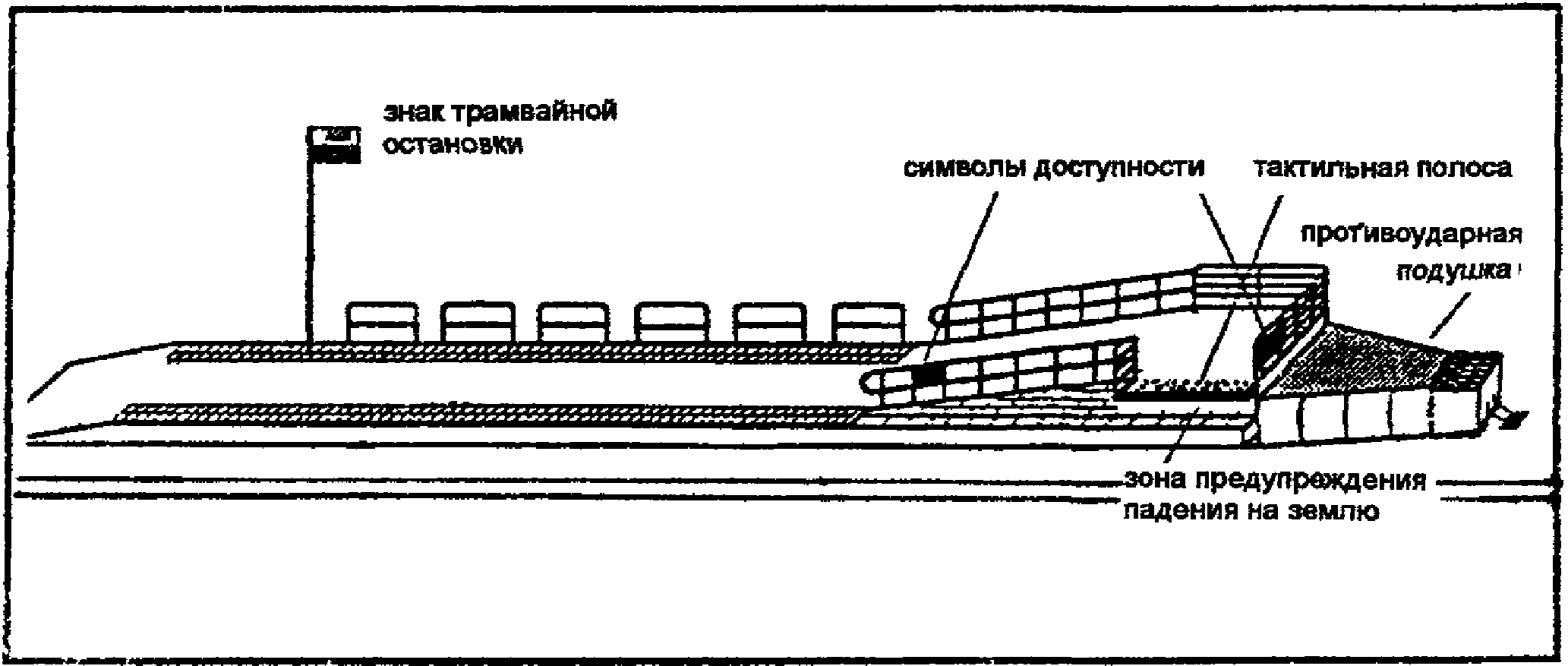 3. Остановки общественного транспорта