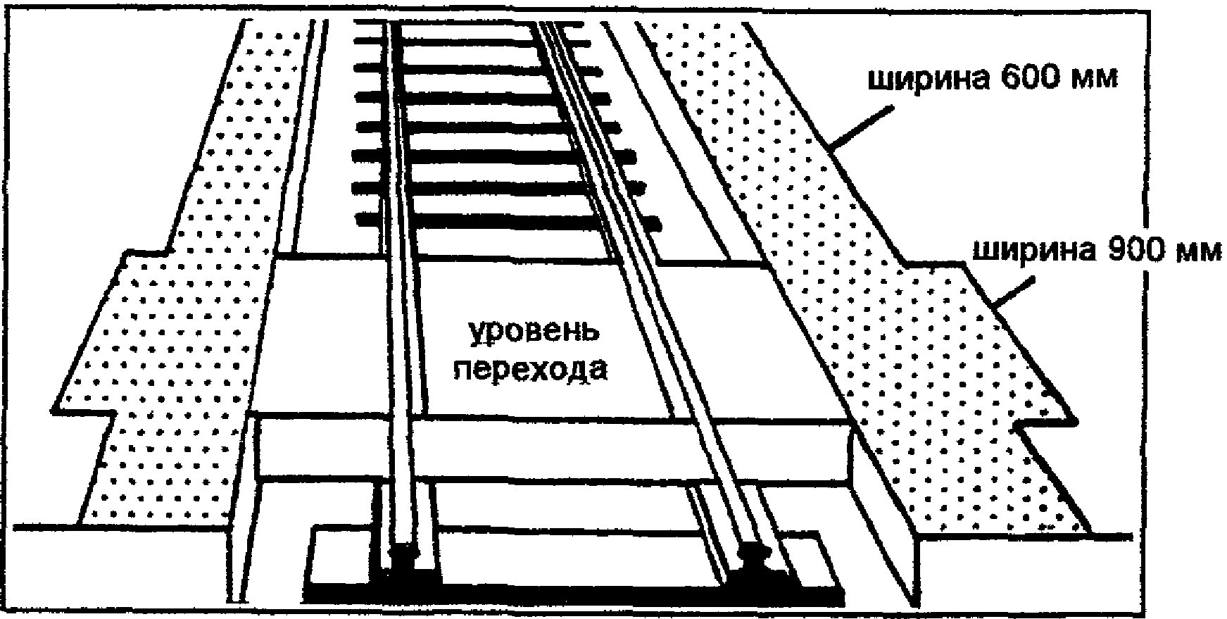 3. Остановки общественного транспорта