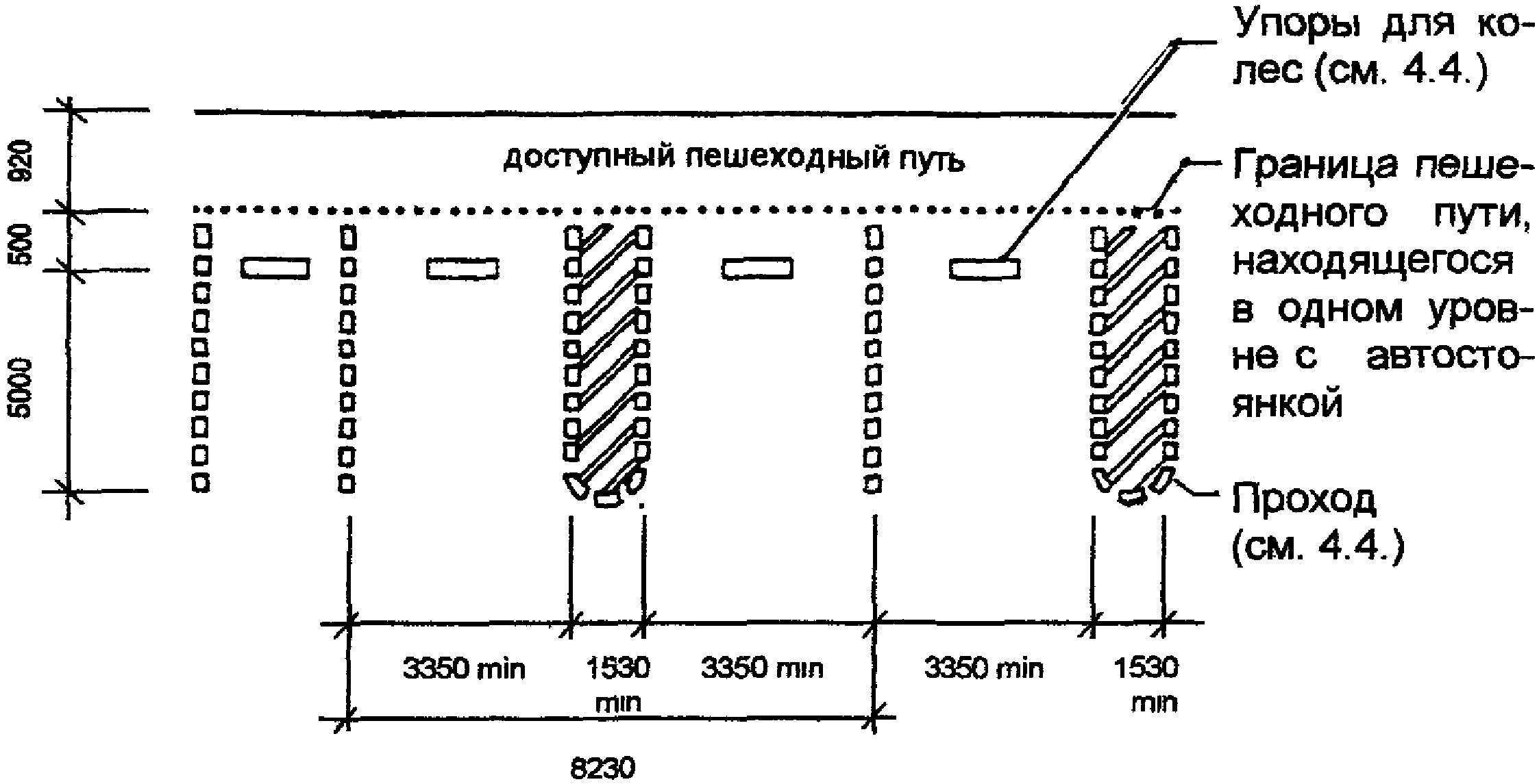 4. Автостоянки