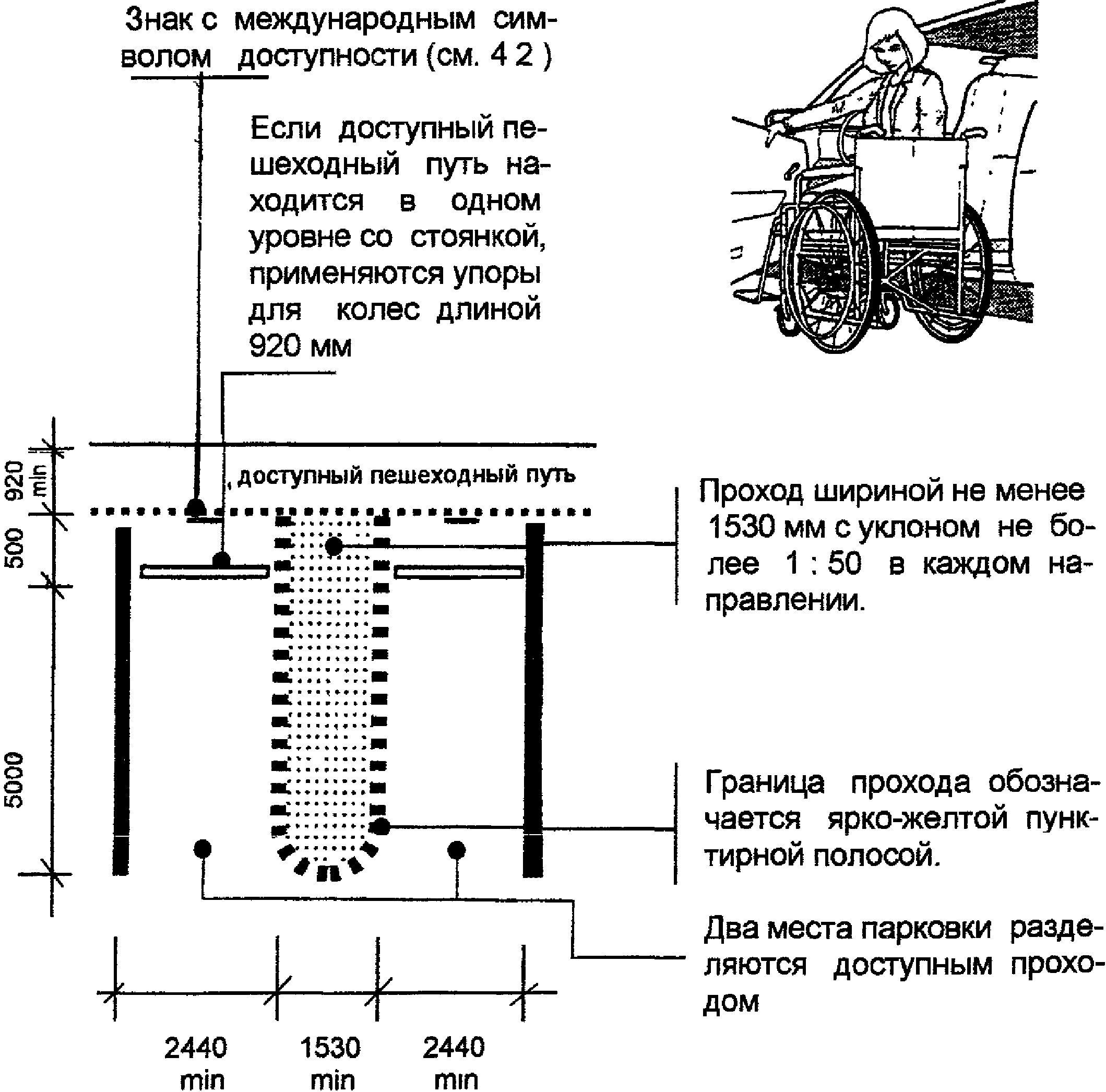 4. Автостоянки