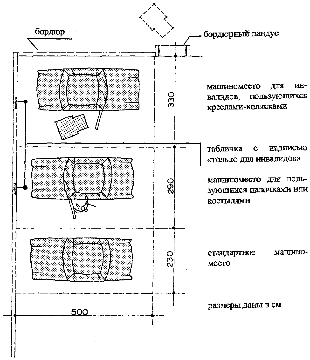 4. Автостоянки