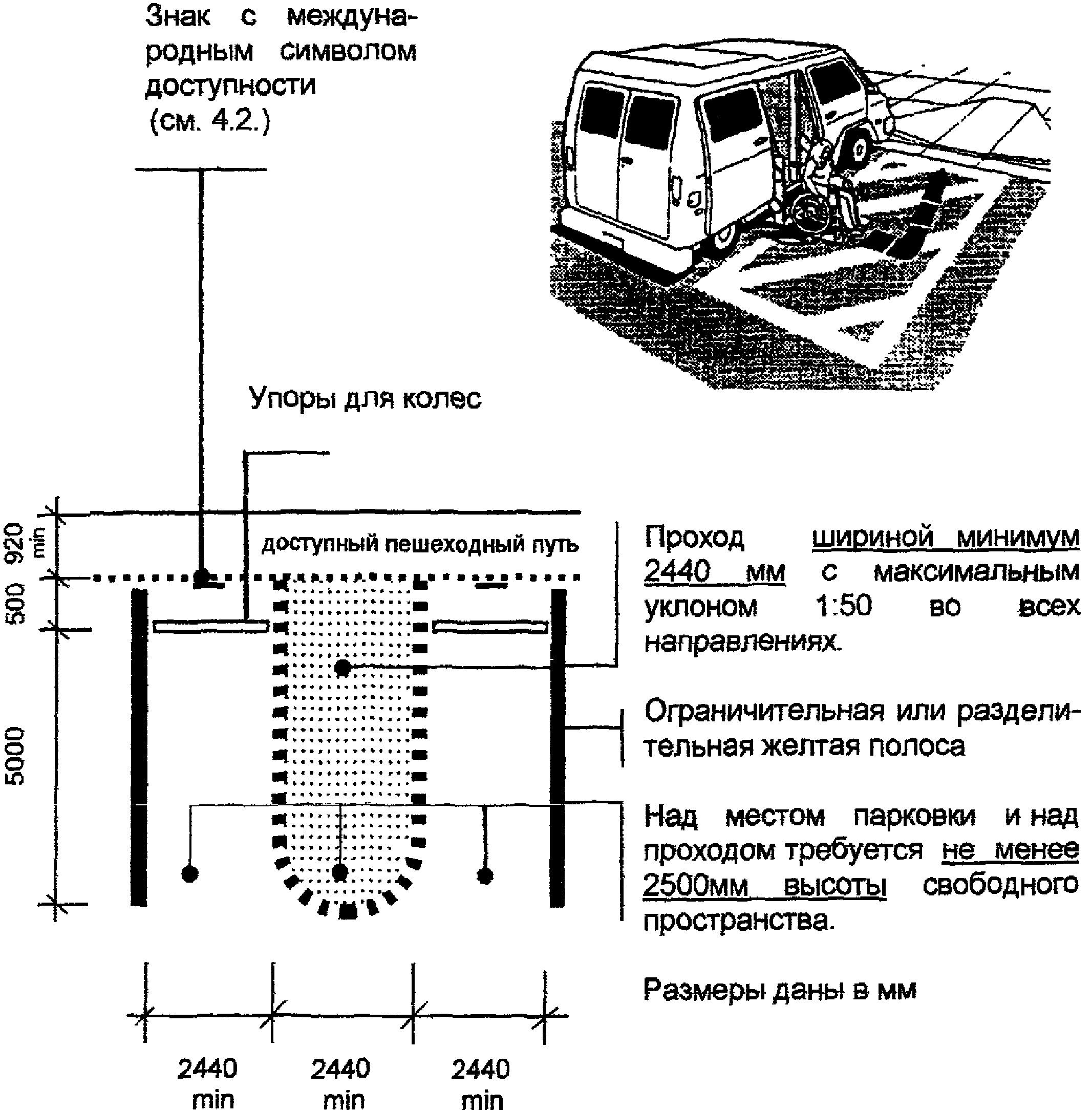 4. Автостоянки