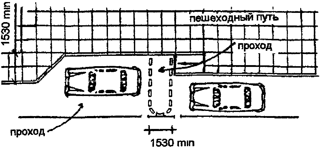 5. Дороги
