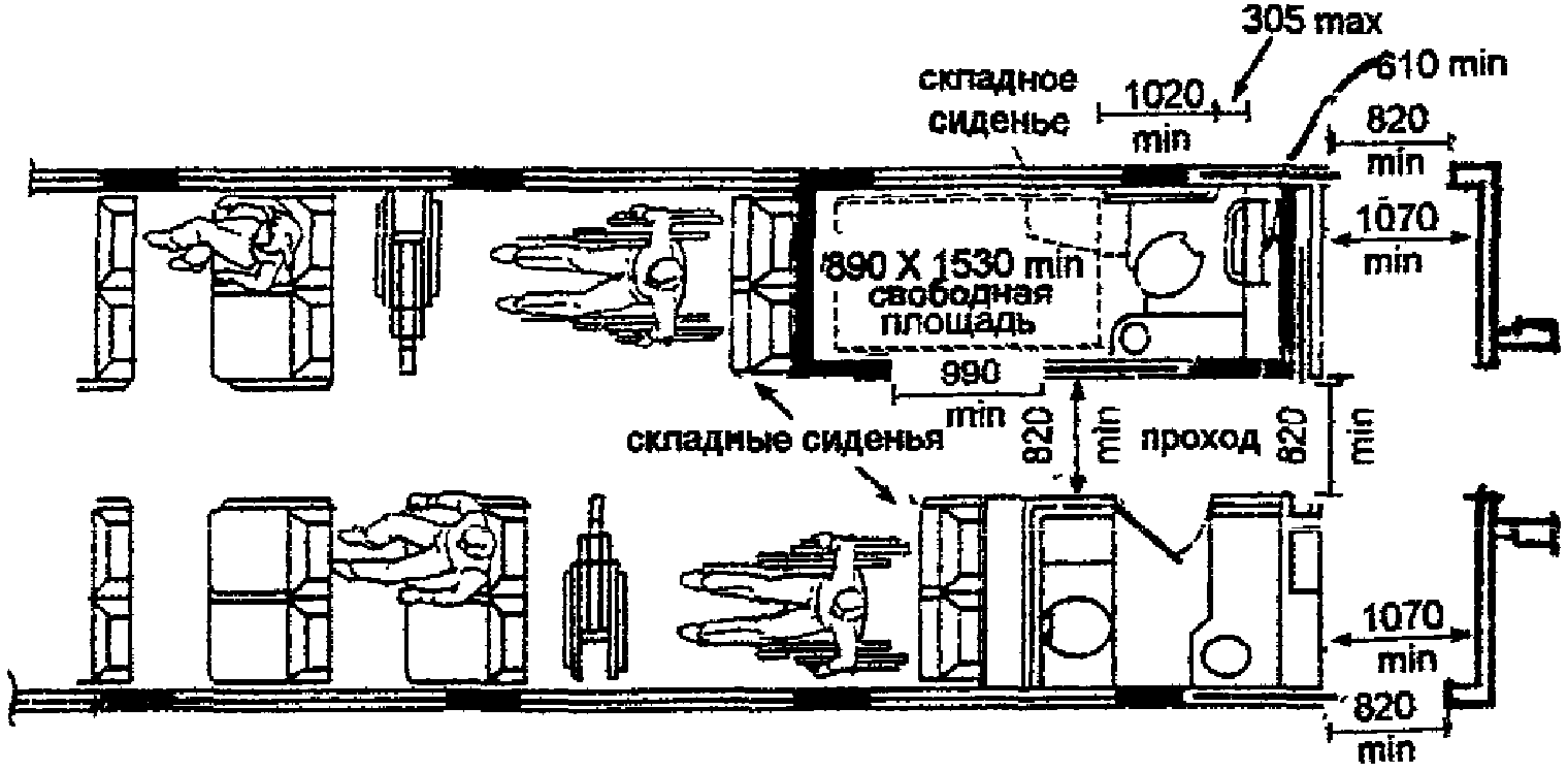 8. Железнодорожные вагоны