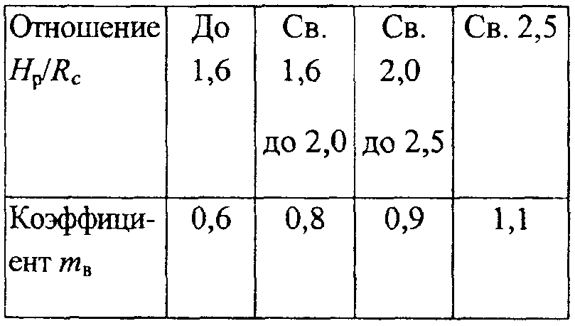 рис. 3
