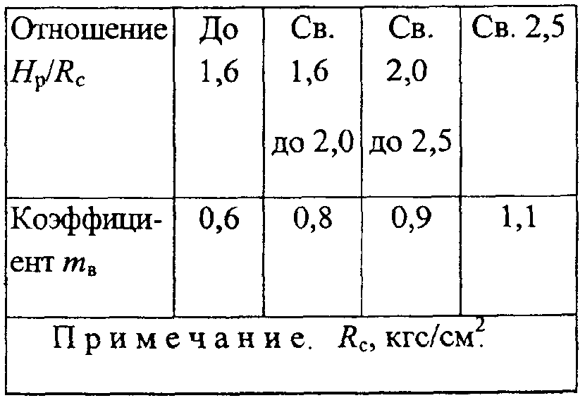 рис. 4